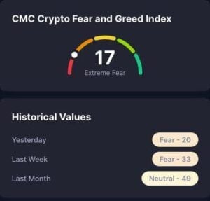 CMC Crypto Fear & Greed Index 5. Juni 2026
