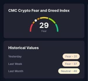 cmc crypto fear and greed index 2. juni 2026