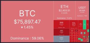 Krypto Heatmap 16. September 2026